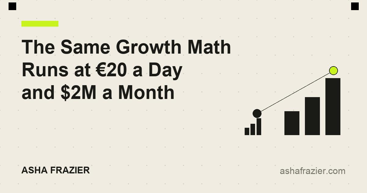 The Same Growth Math Runs at €20 a Day and $2M a Month